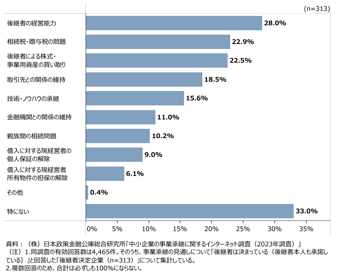 出展:中小企業庁「中小企業白書(2024年度)」
